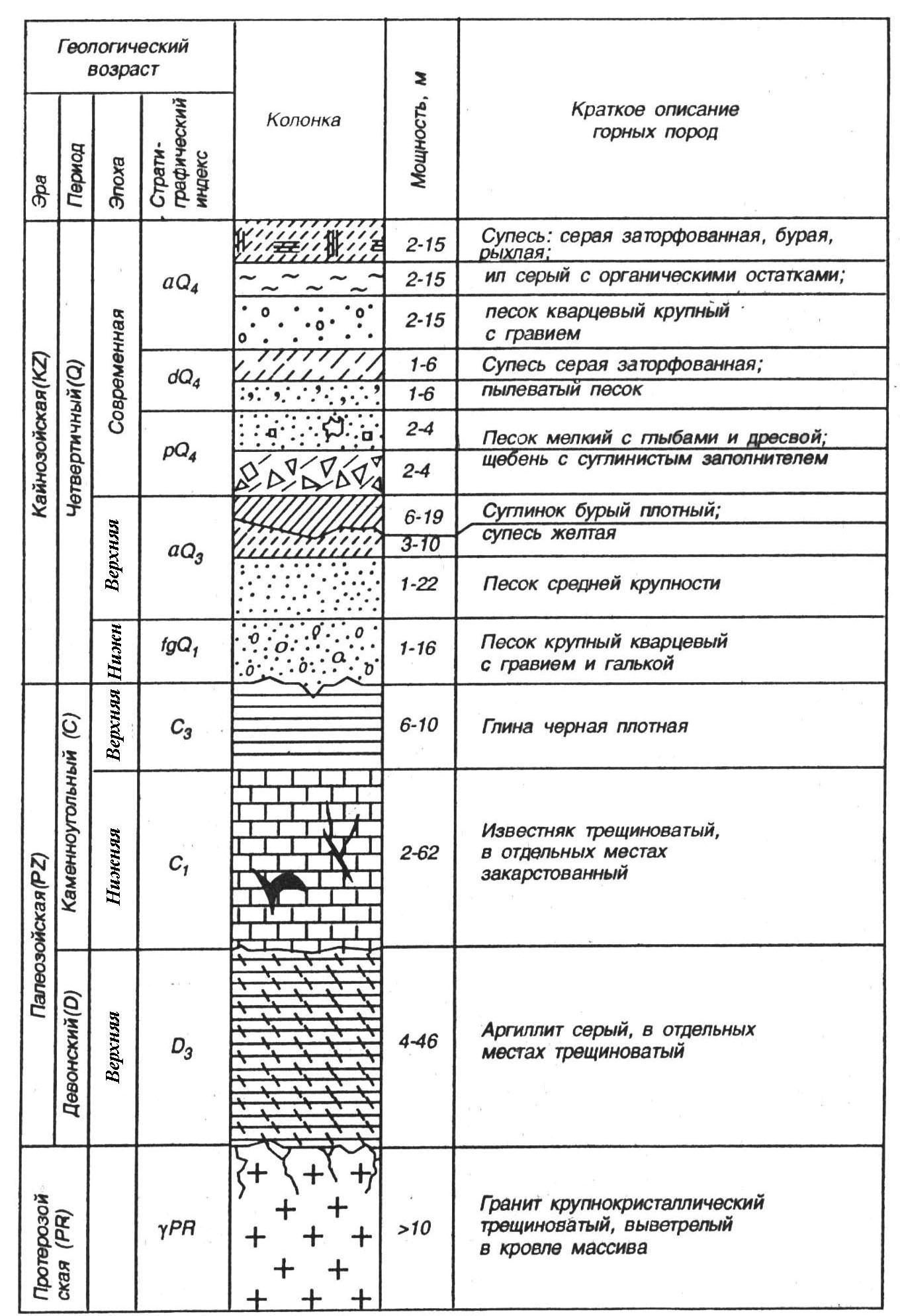 членов а геология в картинках фото 59