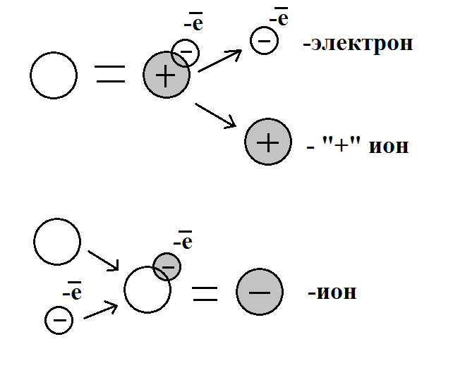 Урок 