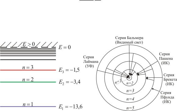 На рисунке схематически изображены стационарные орбиты атома водорода согласно модели бора где