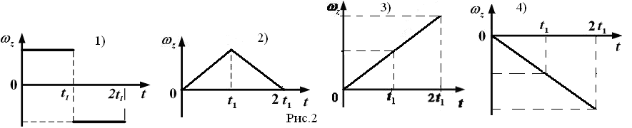 Зависимость угловой скорости от времени показана на рисунке