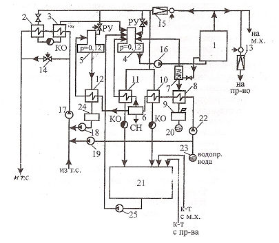 Элементы тепловой схемы служащие для утилизации тепла непрерывной продувки их расчет