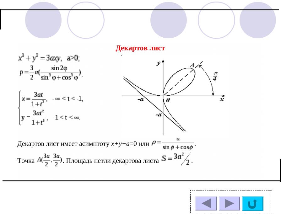 Уравнение линии в декартовых координатах. Петля декартова листа. Декартов лист график. Лист Декарта график и уравнение. Декартов лист построение.