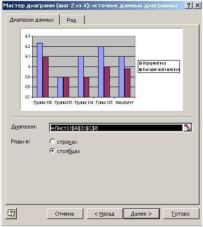 Параметры диаграммы задаются на шаге мастера диаграмм