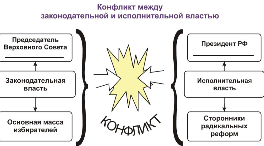 Радикальные сторонники реформ