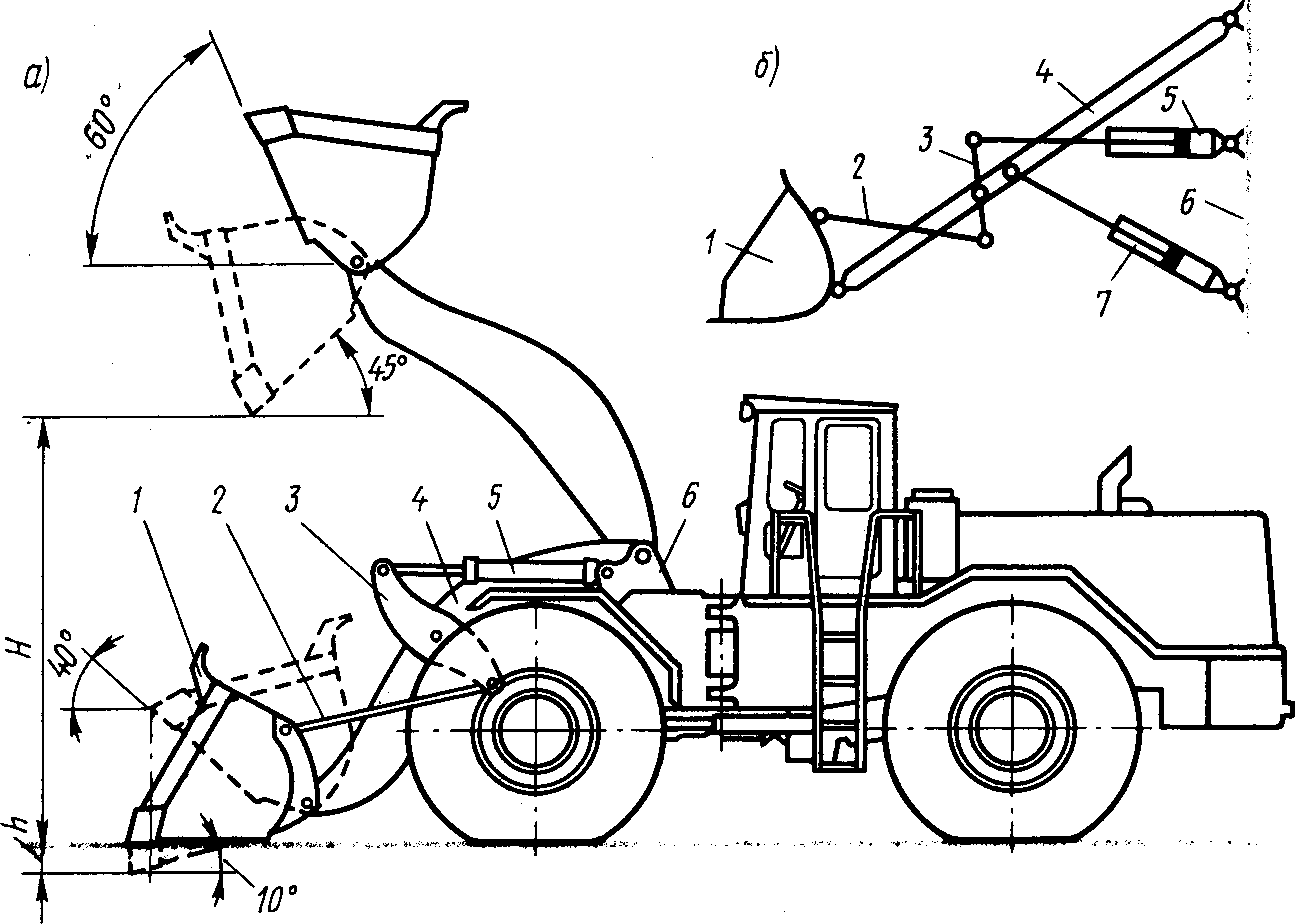 Схема погрузчика. Одноковшовый фронтальный погрузчик схема. Кинематическая схема фронтального погрузчика. Кинематическая схема одноковшового погрузчика. Фронтальный погрузчик Амкодор ковш.