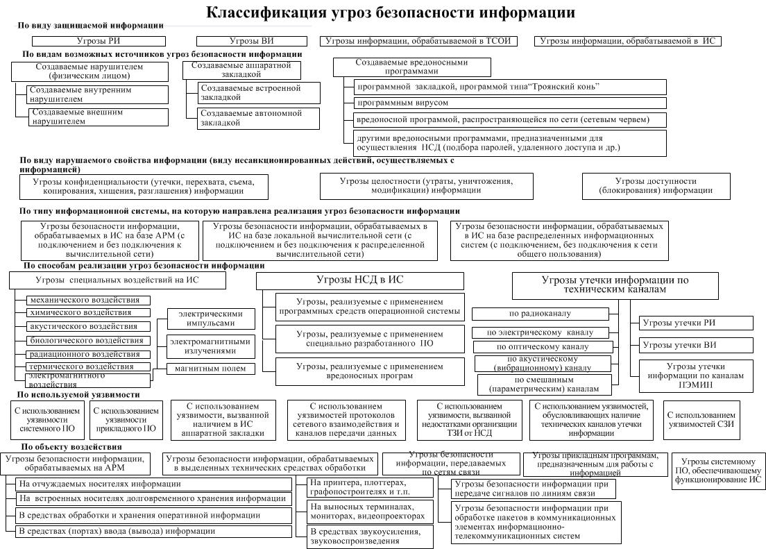 Схема защиты нарушений прав в сети интернет