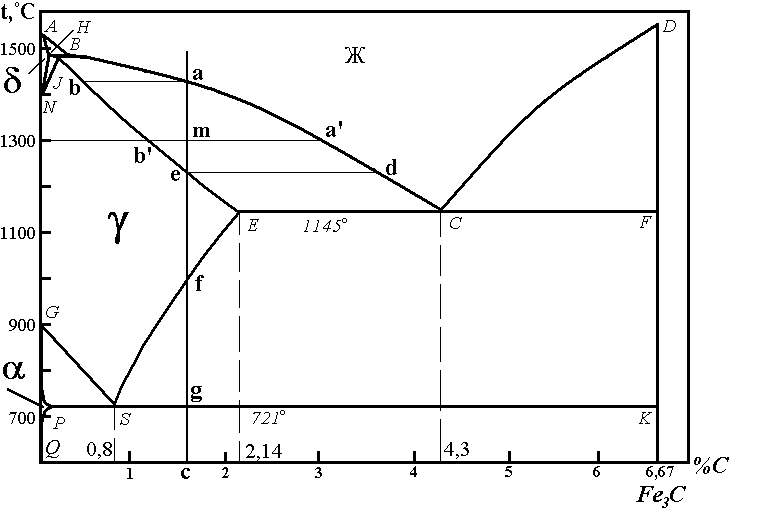 Аустенит диаграмма