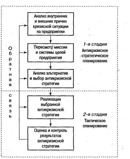 Основные понятия и вводные положения антикризисного управления