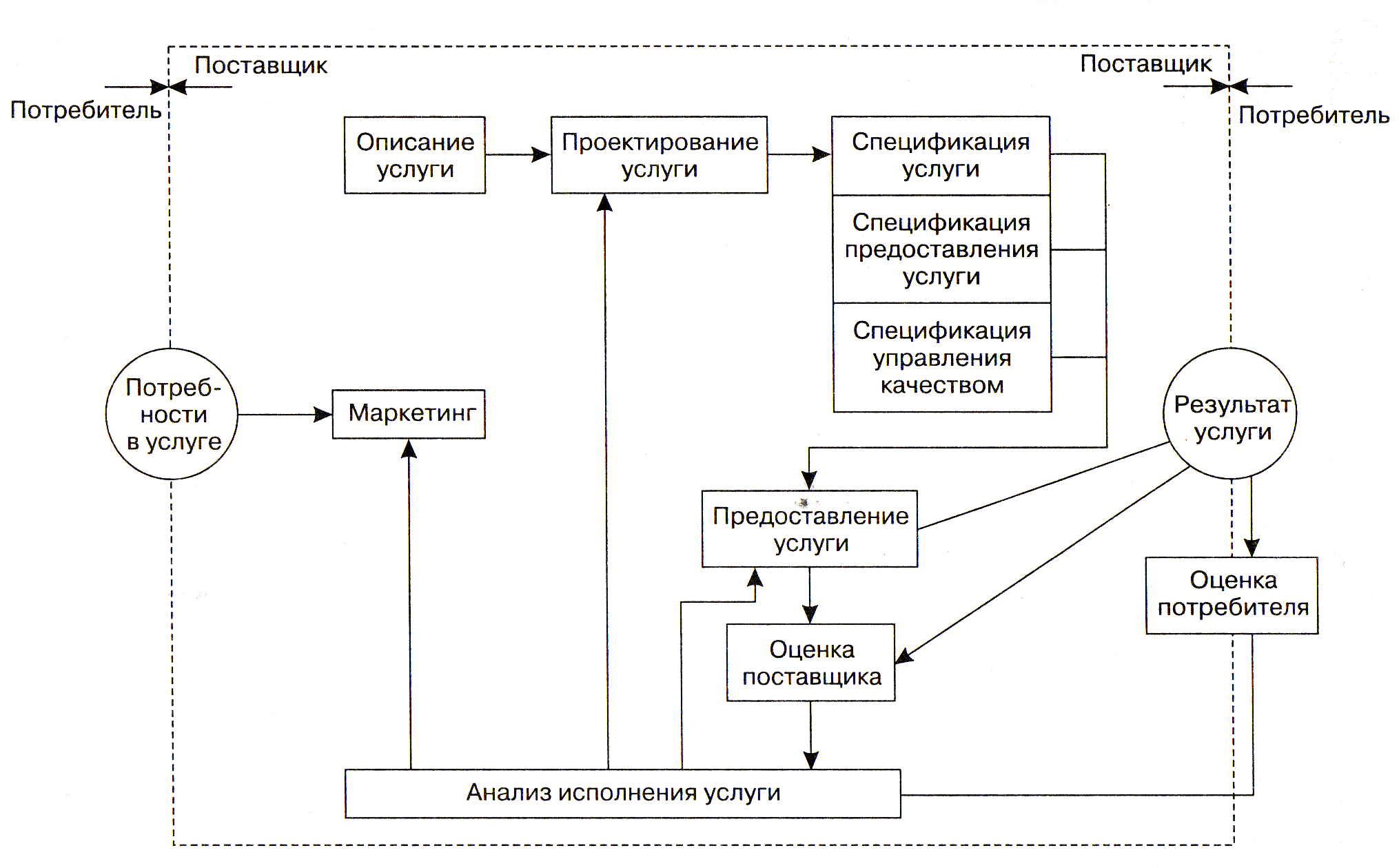 Схемы выборов