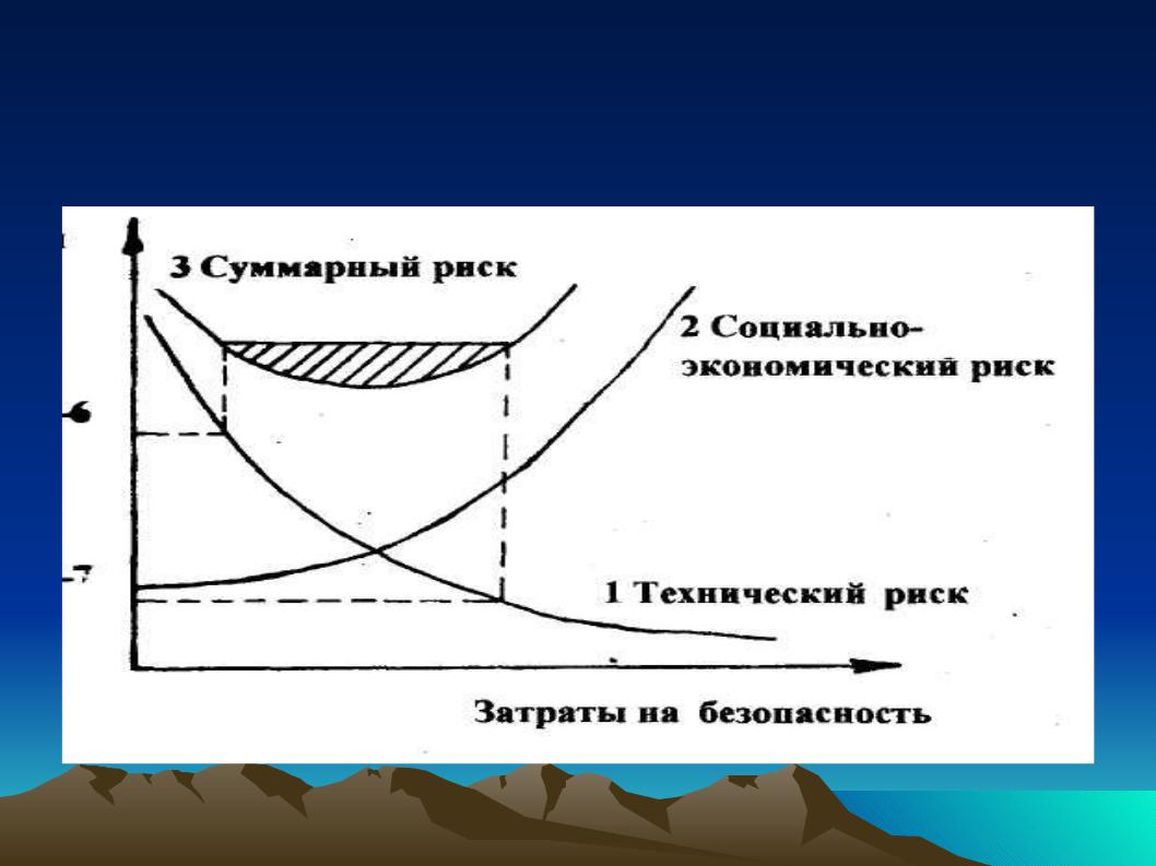 Презентация на тему: Лекция 2