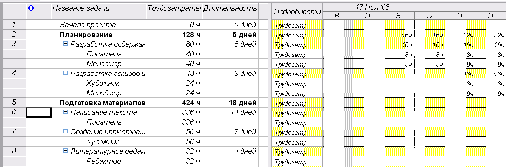 Этап № 10. Различные виды просмотра информации в проекте Рассмотрим ...
