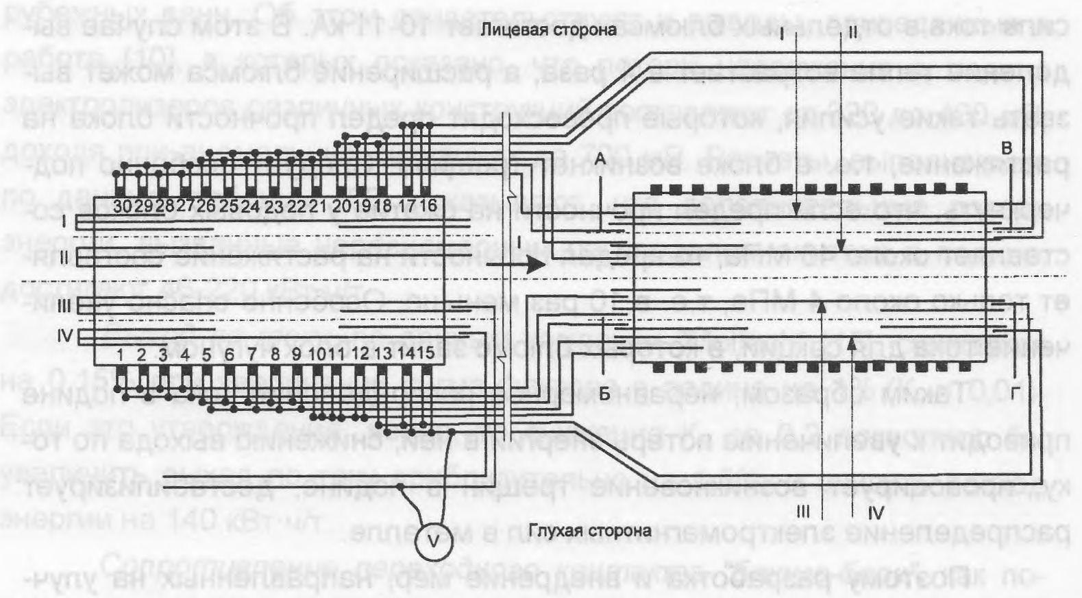 Характеристики электролиза