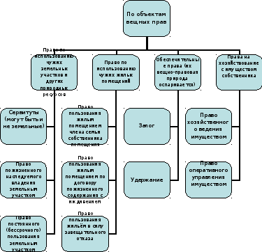 Соотношение понятий договор и сделка