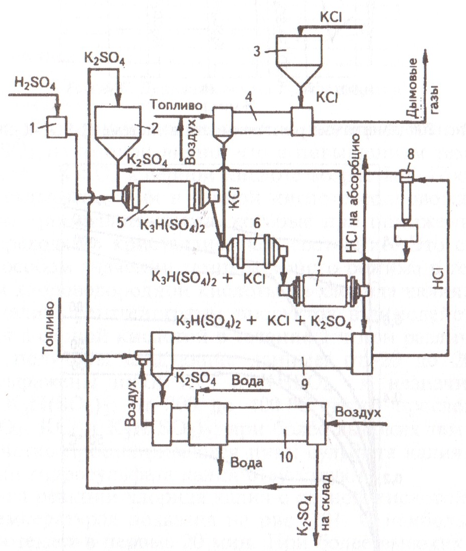 Электронная схема хлорида калия