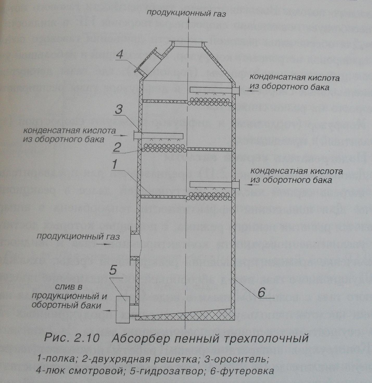 Скоростной пенный абсорбер мокрой очистки