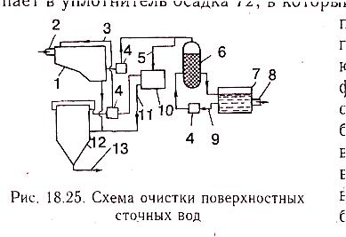 Локальные очистные сооружения "Топас" Статья