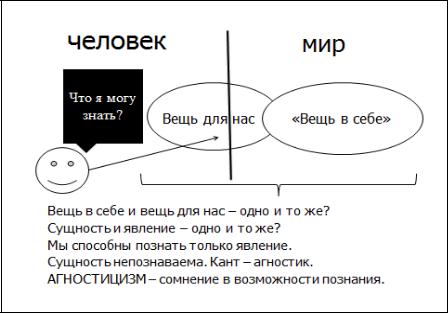 Кант вещей в себе. Вещь в себе это в философии. Вещь в себе и вещь для нас в философии это. Вещь в себе у Канта означает. Явления и вещи в себе.