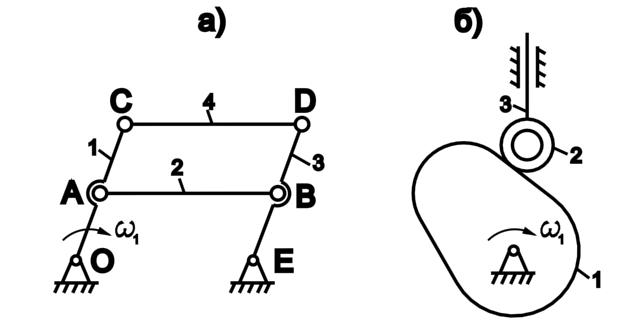 Число степеней свободы механизма структурная схема которого приведена на рисунке равна