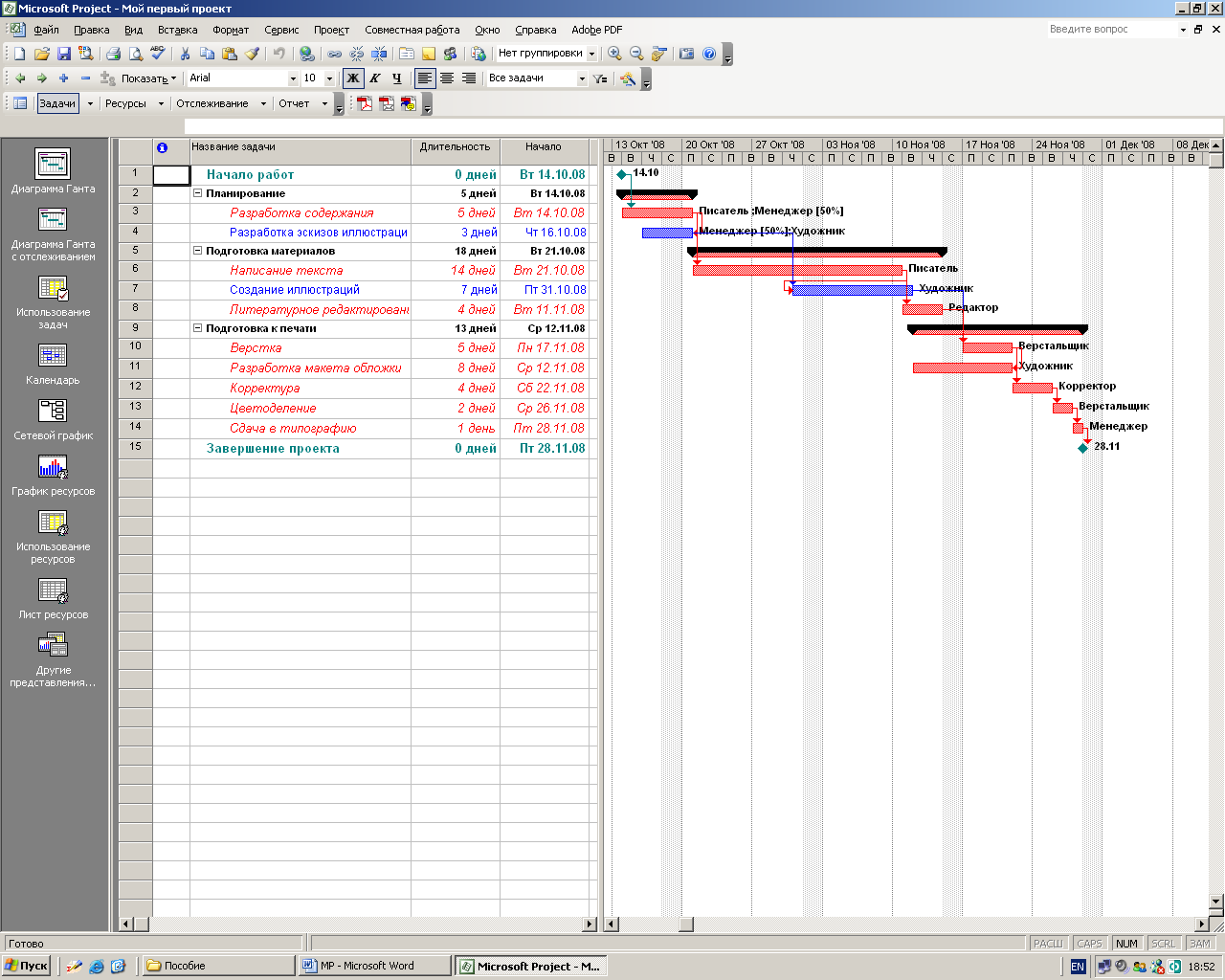 Ресурсный график. Microsoft Project график ресурсов. Ресурсная диаграмма MS Project. Ресурсное планирование в MS Project. Оптимизация Графика работы.
