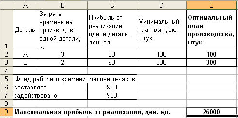 Фото подборка В ЭЛЕКТРОННУЮ ТАБЛИЦУ ВНЕСЕНЫ СЛЕДУЮЩИЕ ЗНАЧЕНИЯ
