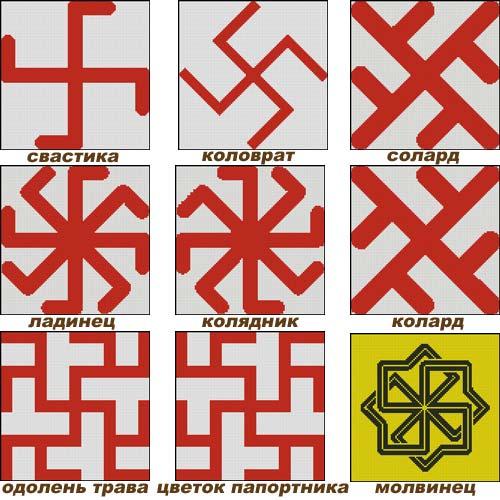Славянские символы: обереги сварог