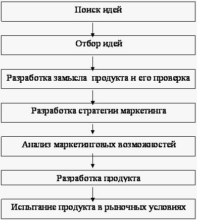 Сколько этапов предполагает реализация концепции моя школа
