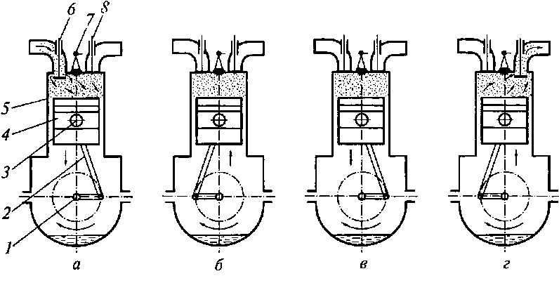 Схема работы четырехтактного двигателя