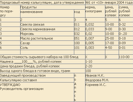 1С-Рарус: Рецептурник для государственных учреждений. Скачать рецептурник блюд,