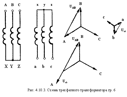 11 Группа соединения обмоток трансформатора Векторная диаграмма. Схема соединения обмоток трансформатора звезда звезда. Векторная диаграмма 11 группы соединения обмоток. Соединить обмотки трансформатора параллельно.