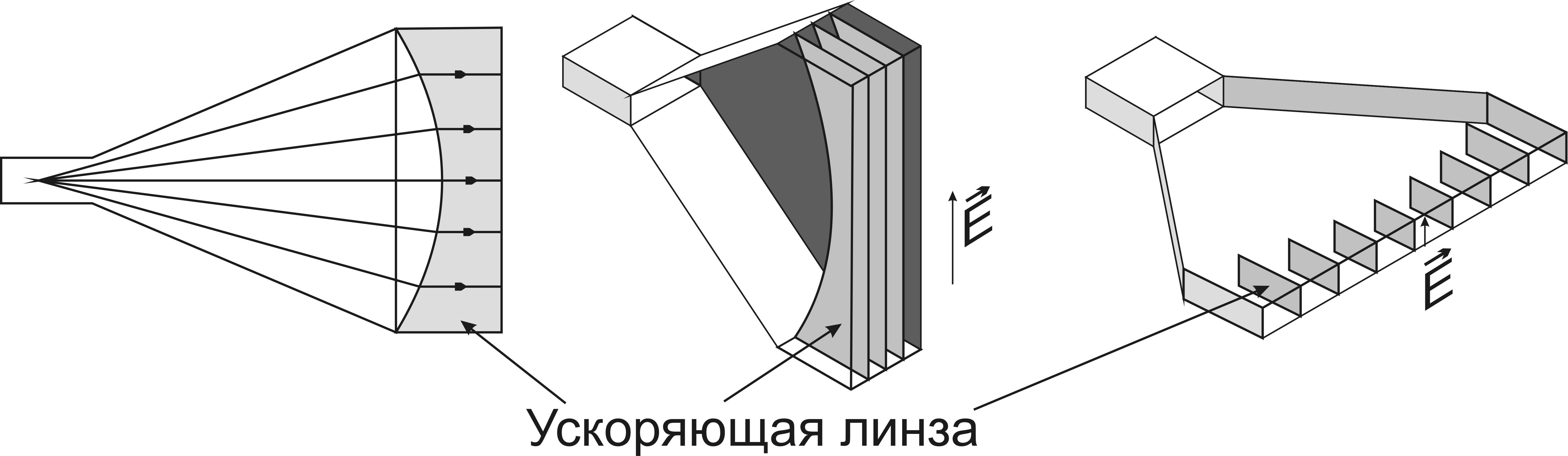 Конический рупор чертежи