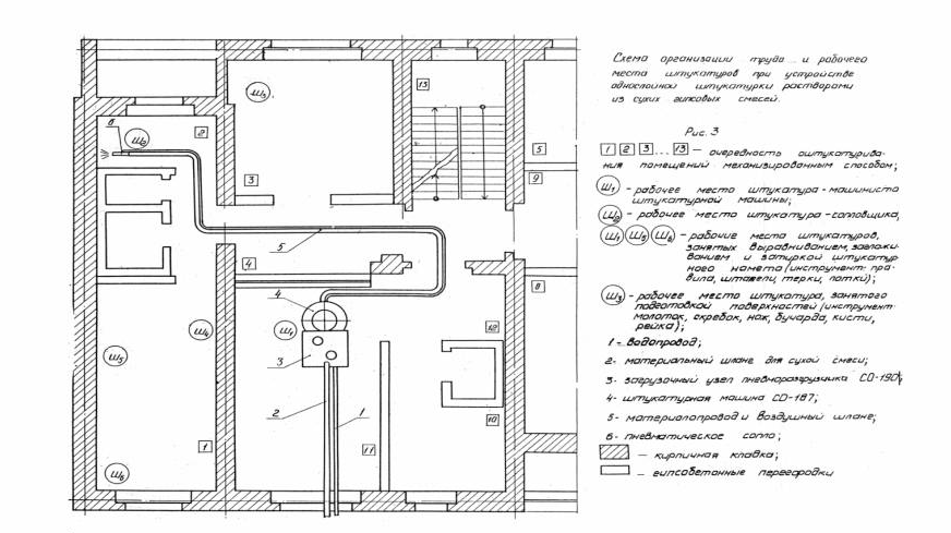 Рабочее место штукатура схема