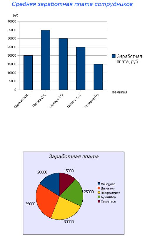 Сколько зарплата социального работника