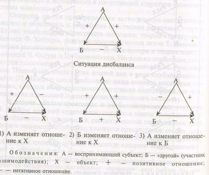 Теория структурного баланса ф хайдера презентация - 88 фото