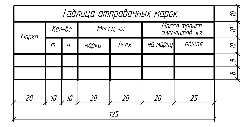 Чертежи отправочных марок