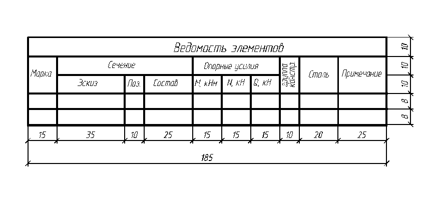 Усилия для прикрепления