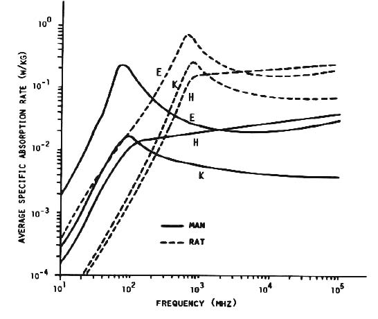 Chapter 4 Biological Effects Of PemFs chapter-4-biological-effects-of-pemfs