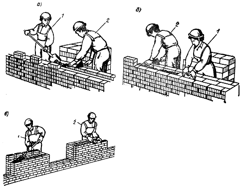 Схема работы звена тройка