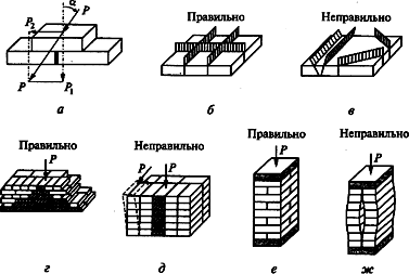 Проектный отказ сваи — это страшно для постройки или нет?