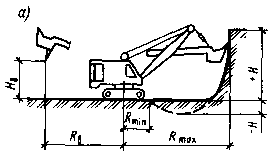 Разработка грунтов экскаватором обратная лопата