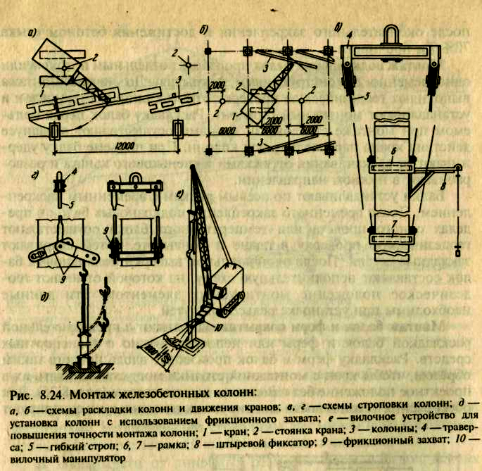 Схема монтажа колонн краном