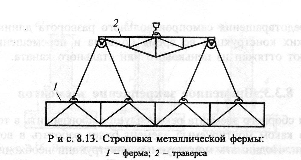 Билет № 19. Строповочные устройства при монтаже строительных конструкций