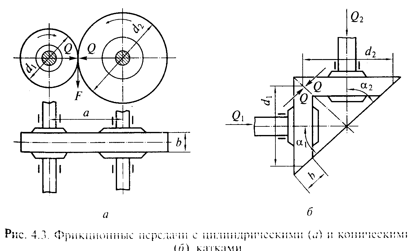 Фрикционная передача схема