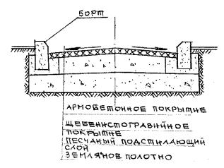 Асфальтобетон для отмостки тип марка