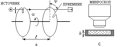 Схема опыта перрена