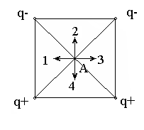 В вершинах квадрата закреплены отрицательные точечные заряды так как показано на рисунке как
