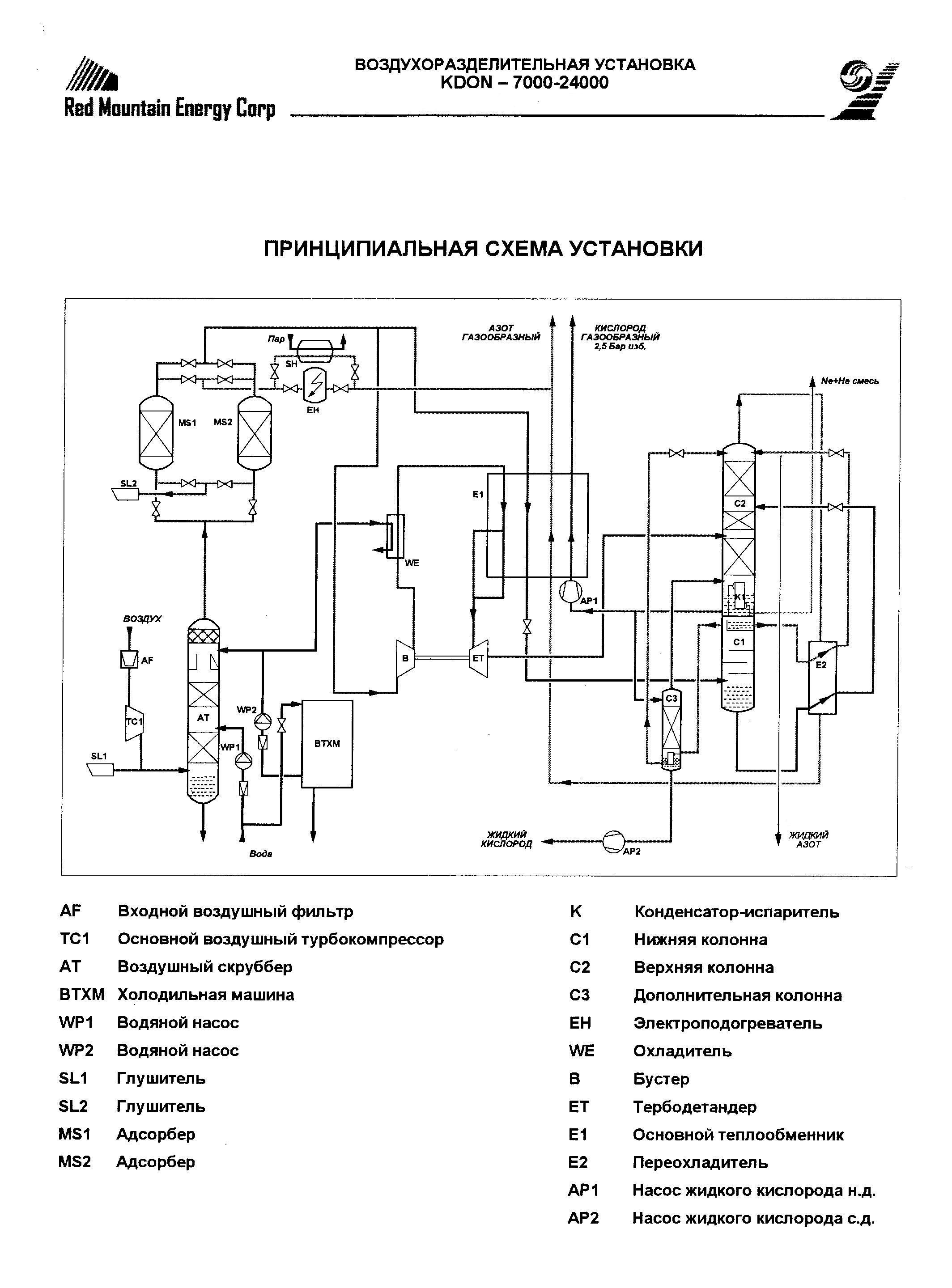 4.6.2. Установка кт-1000м