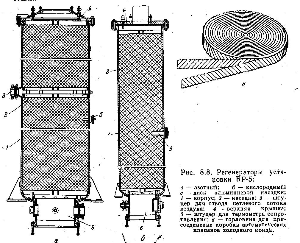 Биомагнитные регенераторы. РВ-150 регенератор воздуха. Регенератор теплообменник. Кислородный регенератор. Регенератор вращающийся теплообменник.