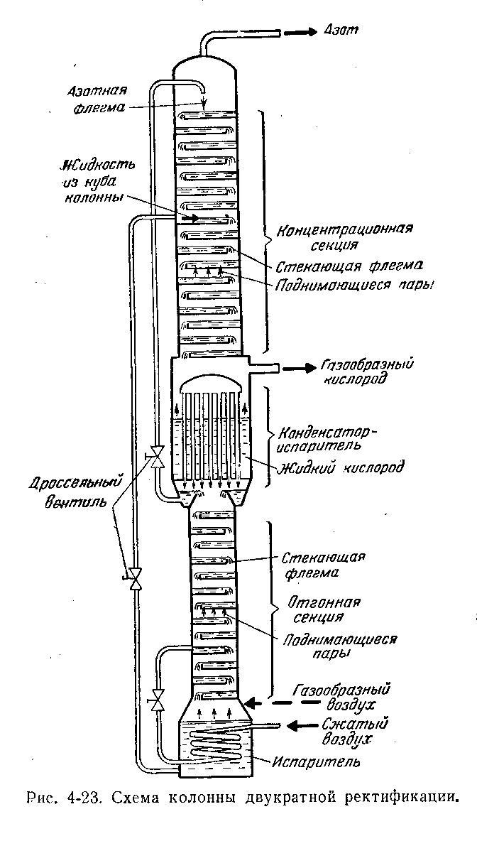 Флегма