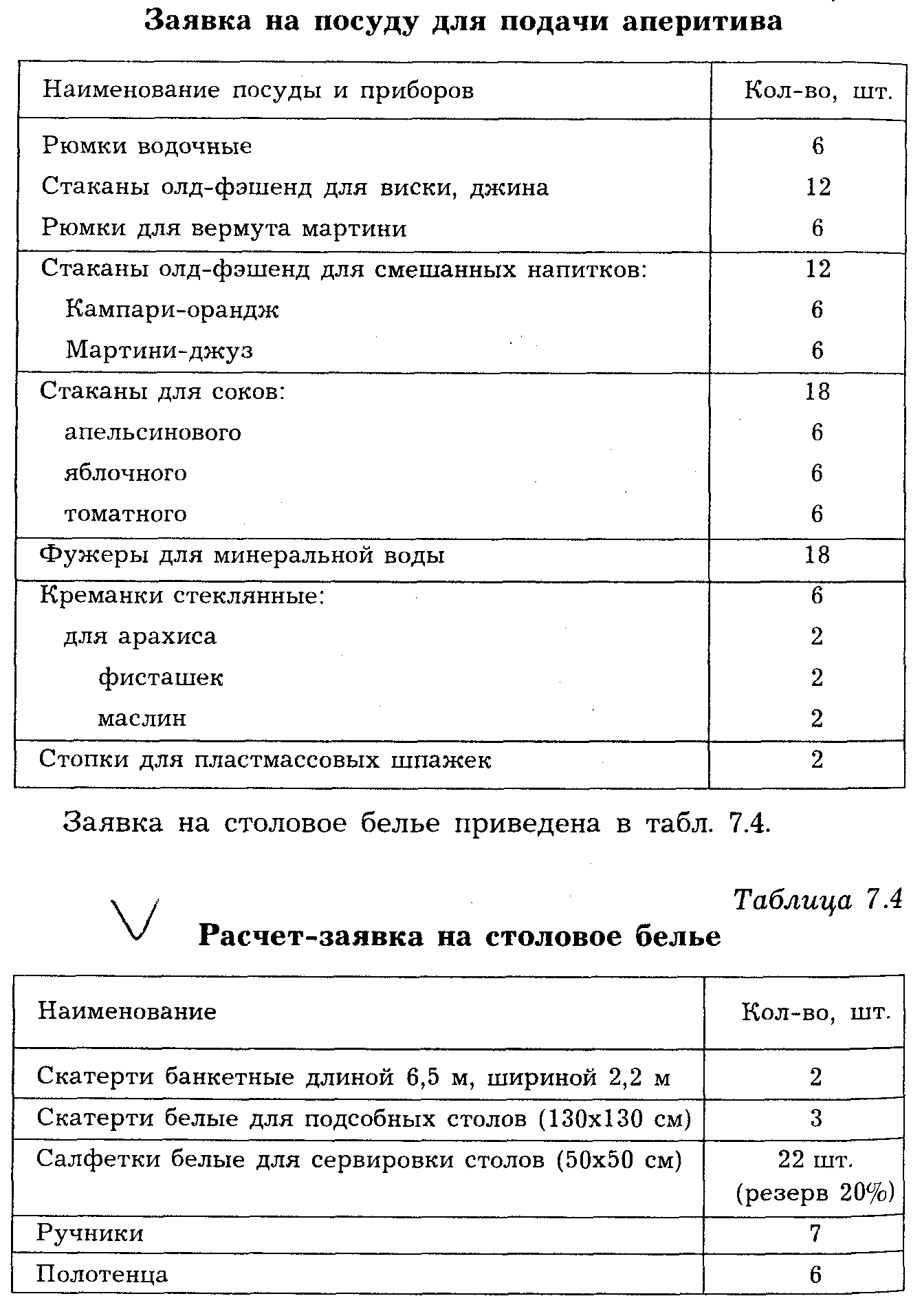 Договор на банкет в ресторане образец