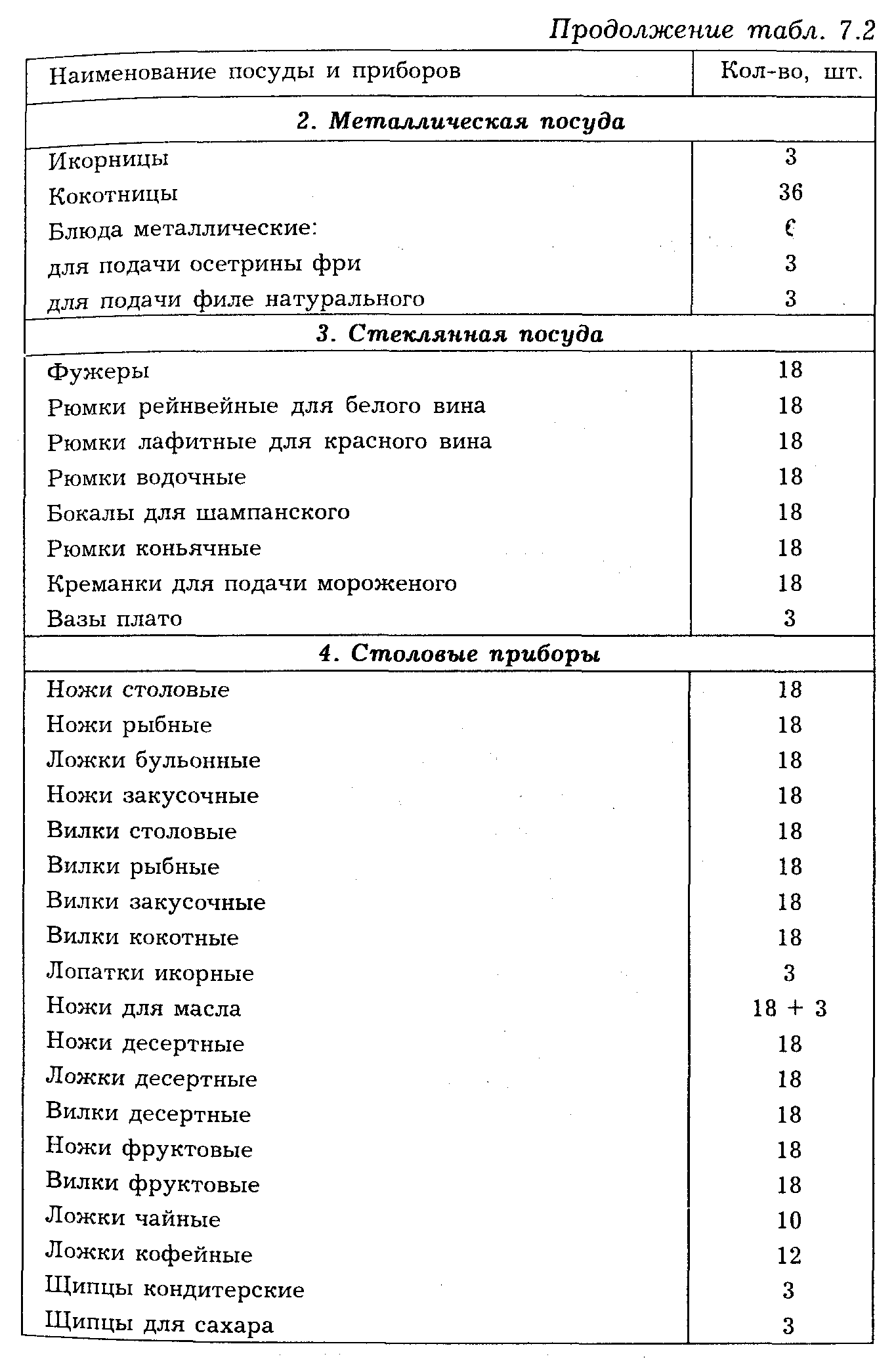 названия посуды в ресторане